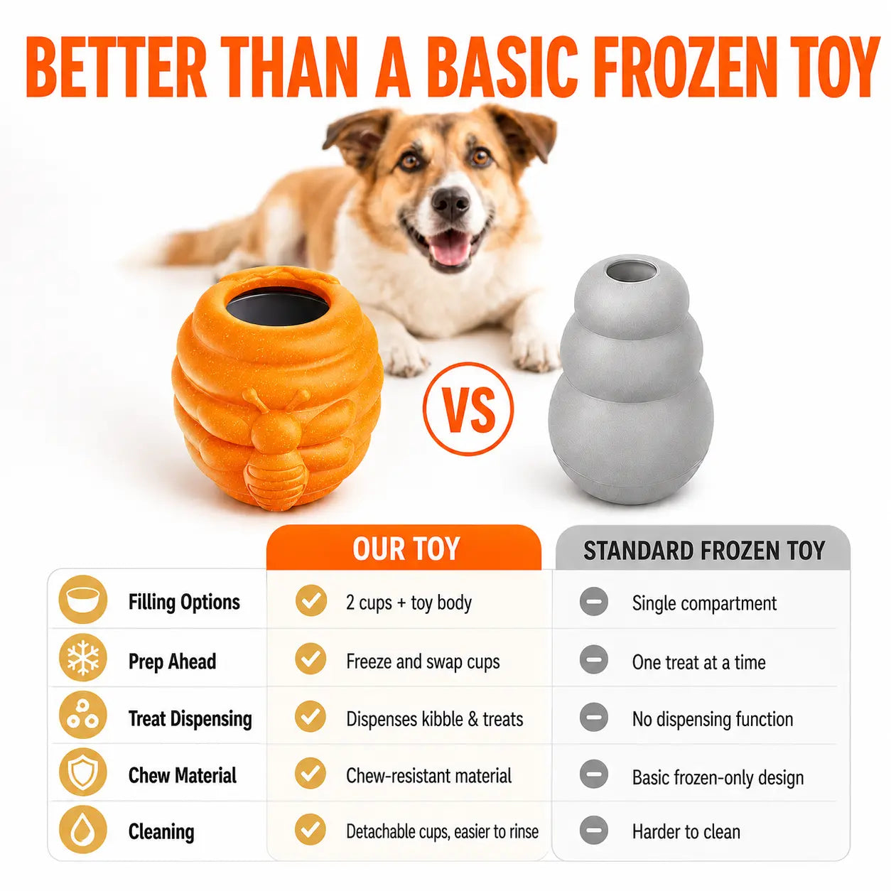 3-in-1 Honey Jar Dog Toy - Freezable Lick Bowl, Treat Dispenser, and Chew-Resistant Enrichment Toy with Dual Detachable Cups for Freeze Use, Daily Play, and Camping Essentials