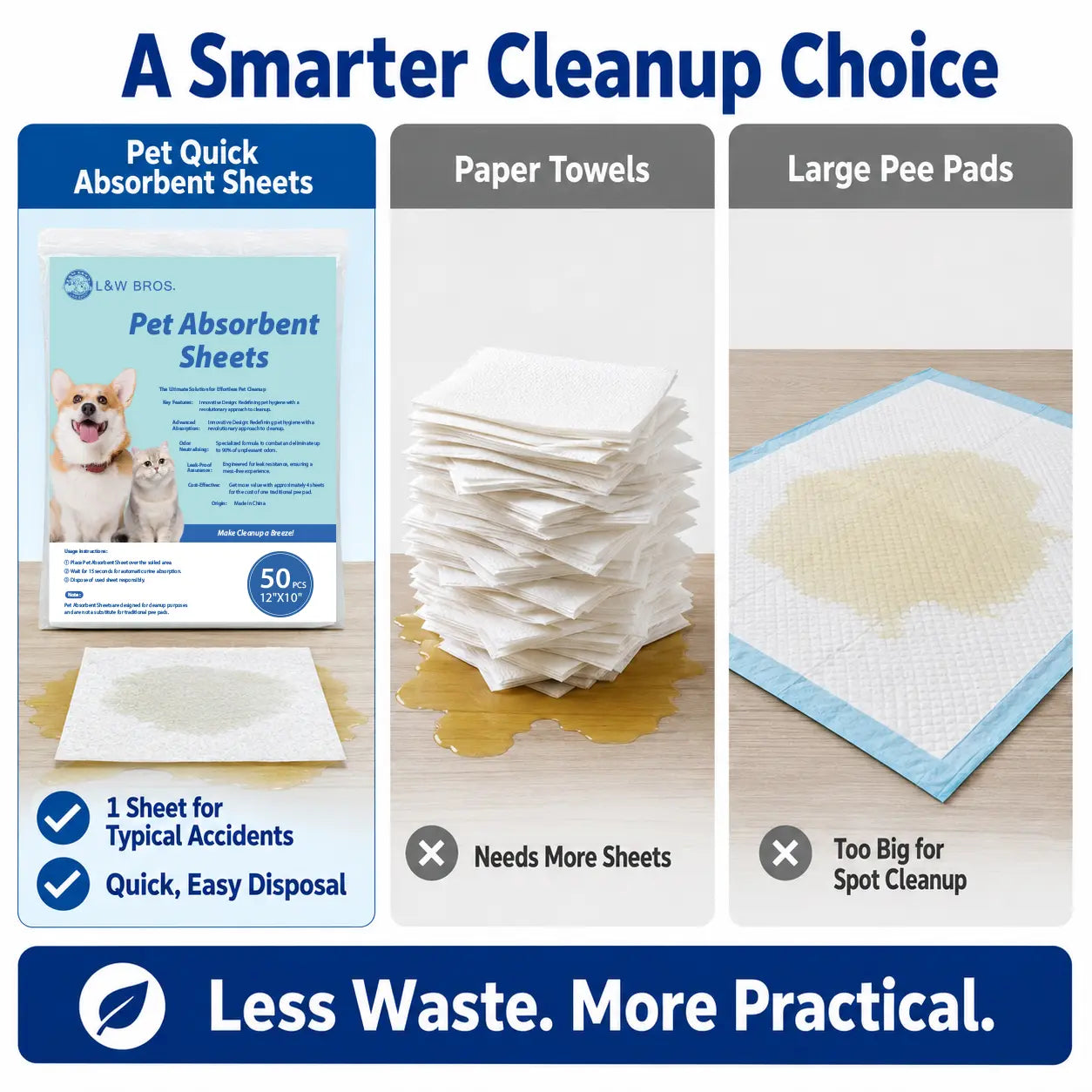 L&W BROS. Pet Absorbent Sheets - Advanced Quick Absorbent Paper Towels for Effective Dog Urine Stain and Odor Removal