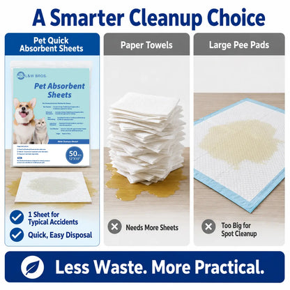 L&W BROS. Pet Absorbent Sheets - Advanced Quick Absorbent Paper Towels for Effective Dog Urine Stain and Odor Removal